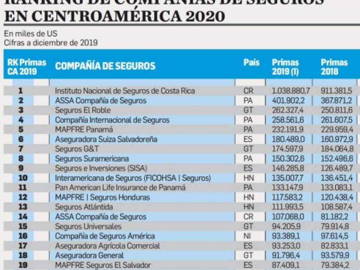 Encuentros EyN: ¿Qué cambiará en la industria de seguros en la era post Covid-19?