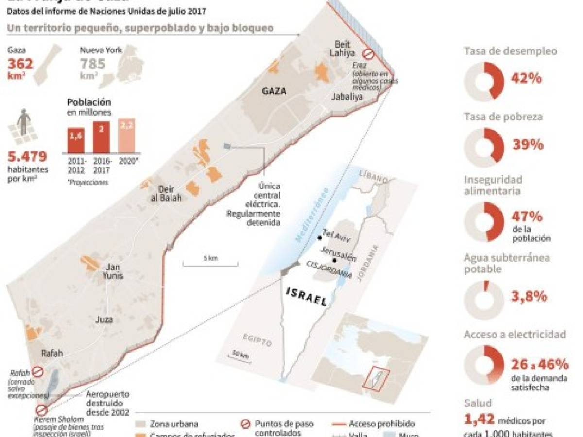 Baño de sangre en Gaza por inauguración de embajada de EE.UU. en Jerusalén