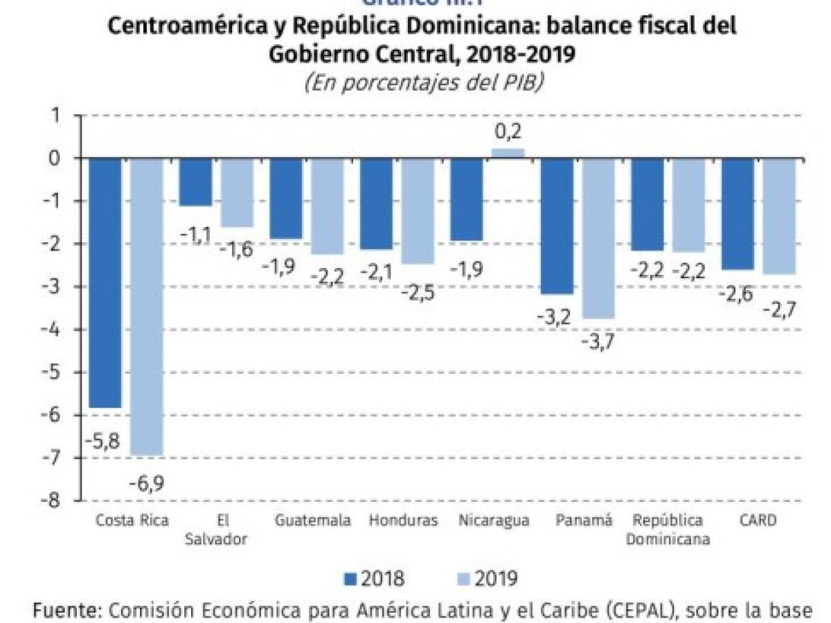 Foto: Estrategia y Negocios