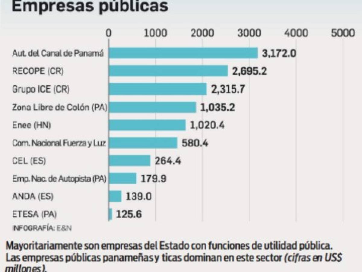 Especial EyN: Desaceleración económica no frena las inversiones en Centroamérica