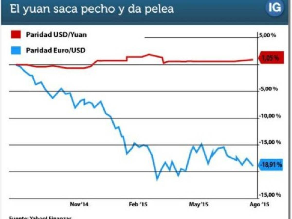 Anote esta fecha: '17/9/2015', mire hacia la FED