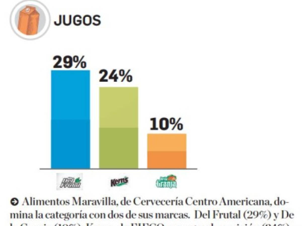 Foto: Estrategia y Negocios