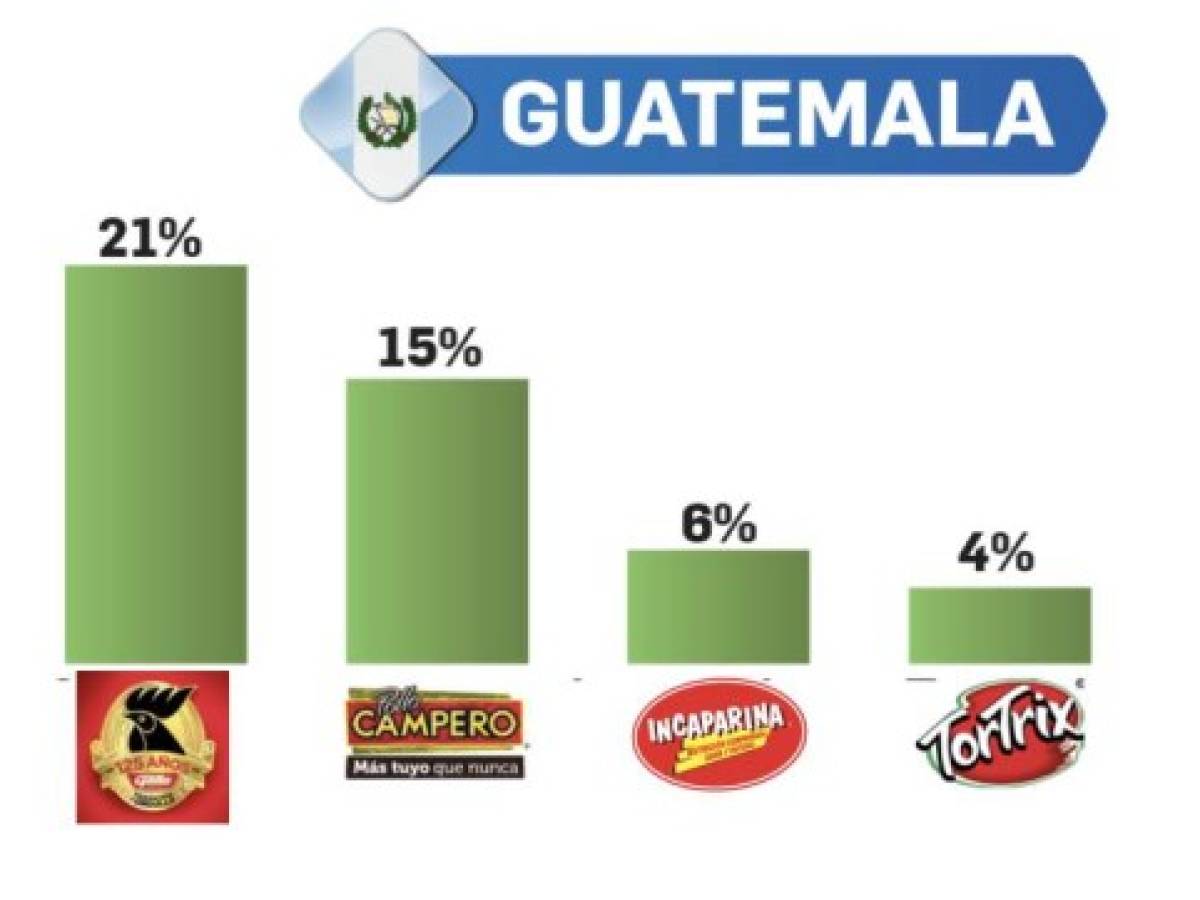 Foto: Estrategia y Negocios