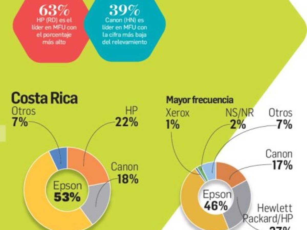 Foto: Estrategia y Negocios