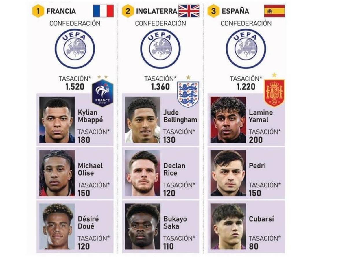 Copa Mundial Fifa 2026: más de US$870 millones en juego