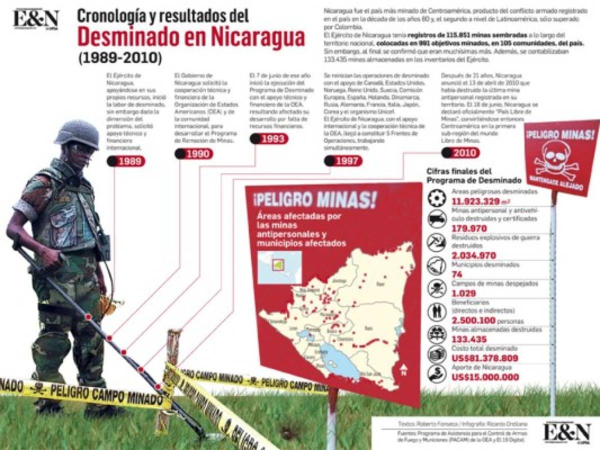 Nicaragua: El renacer de Jalapa, el municipio más minado