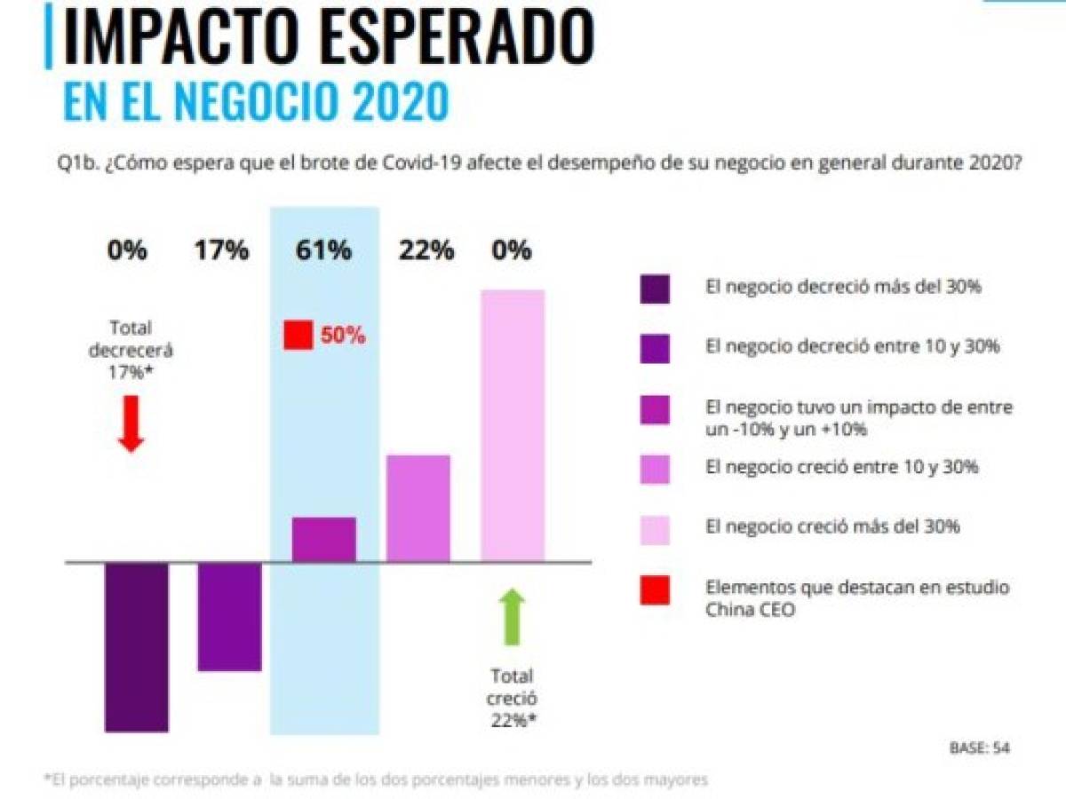 Foto: Estrategia y Negocios