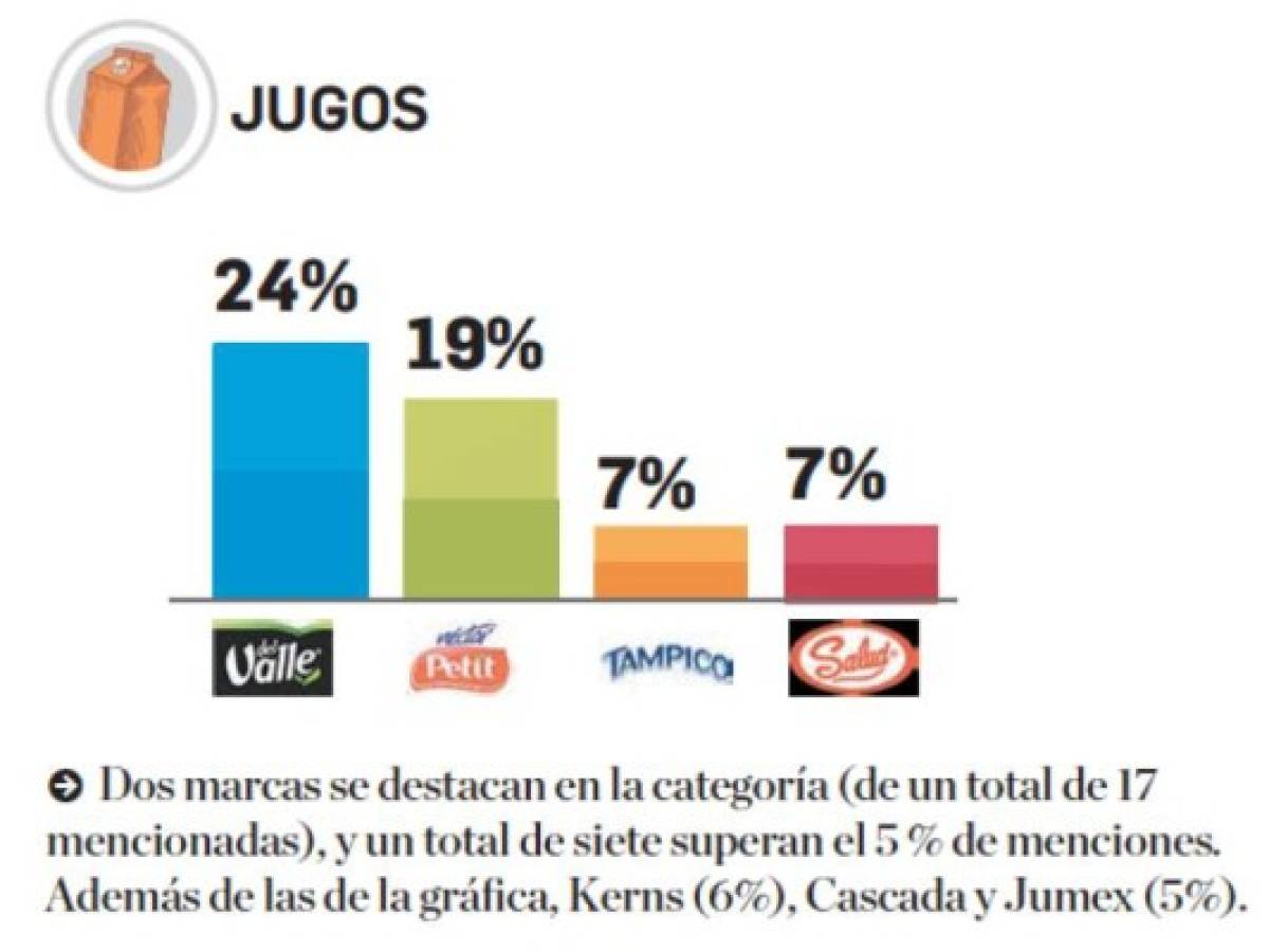 Foto: Estrategia y Negocios