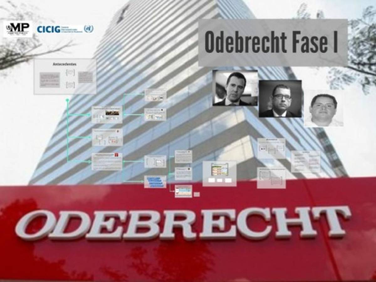 Guatemala: Odebrecht y sus negocios ilícitos con dos excandidatos presidenciales