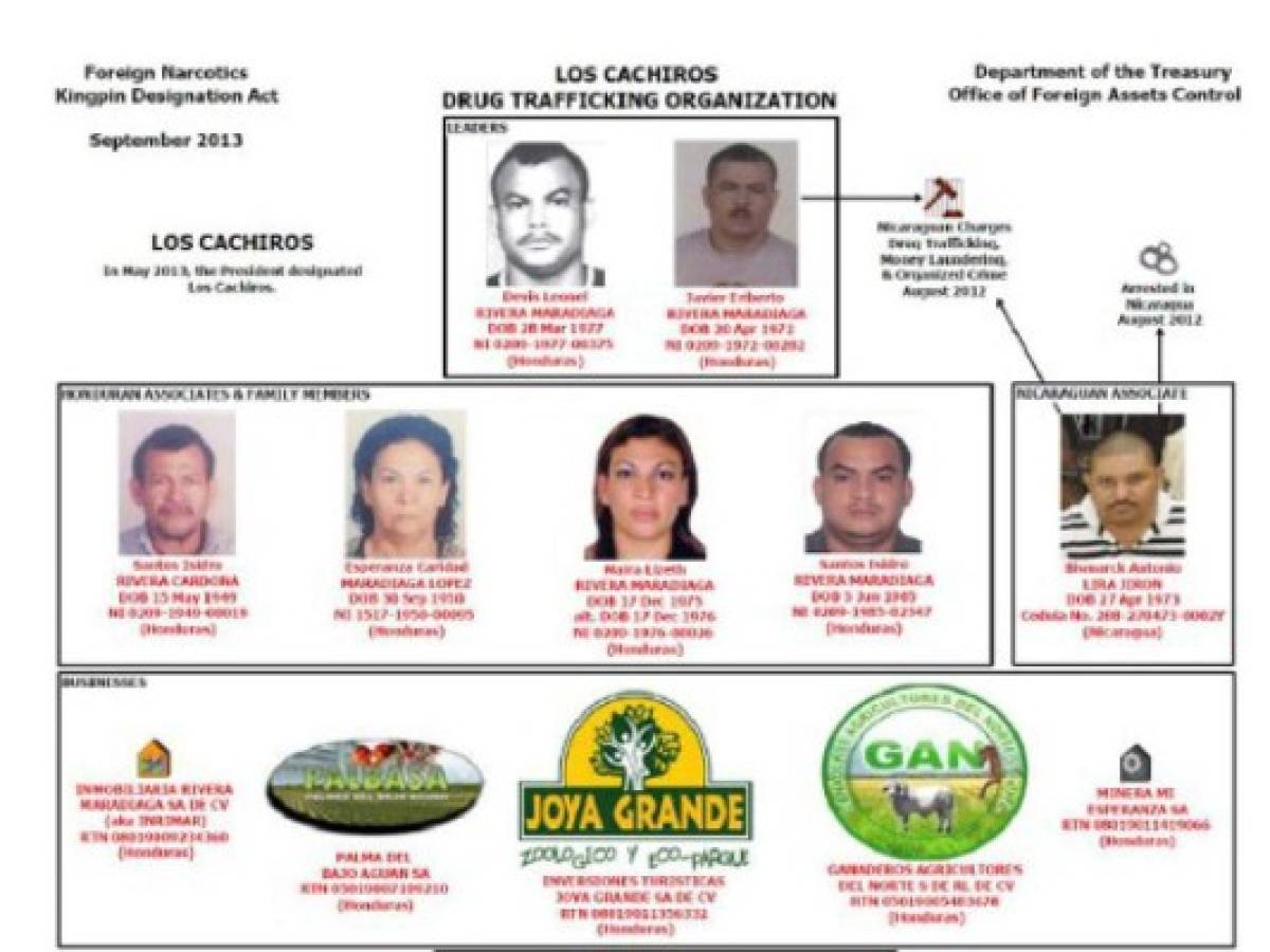 Honduras investiga contratos de empresas estatales con Los Cachiros