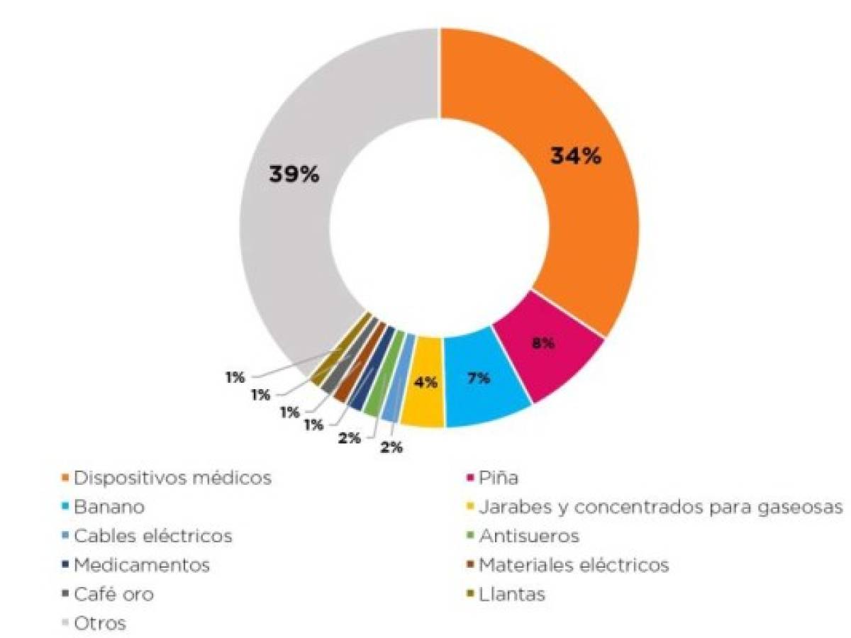 Foto: Estrategia y Negocios