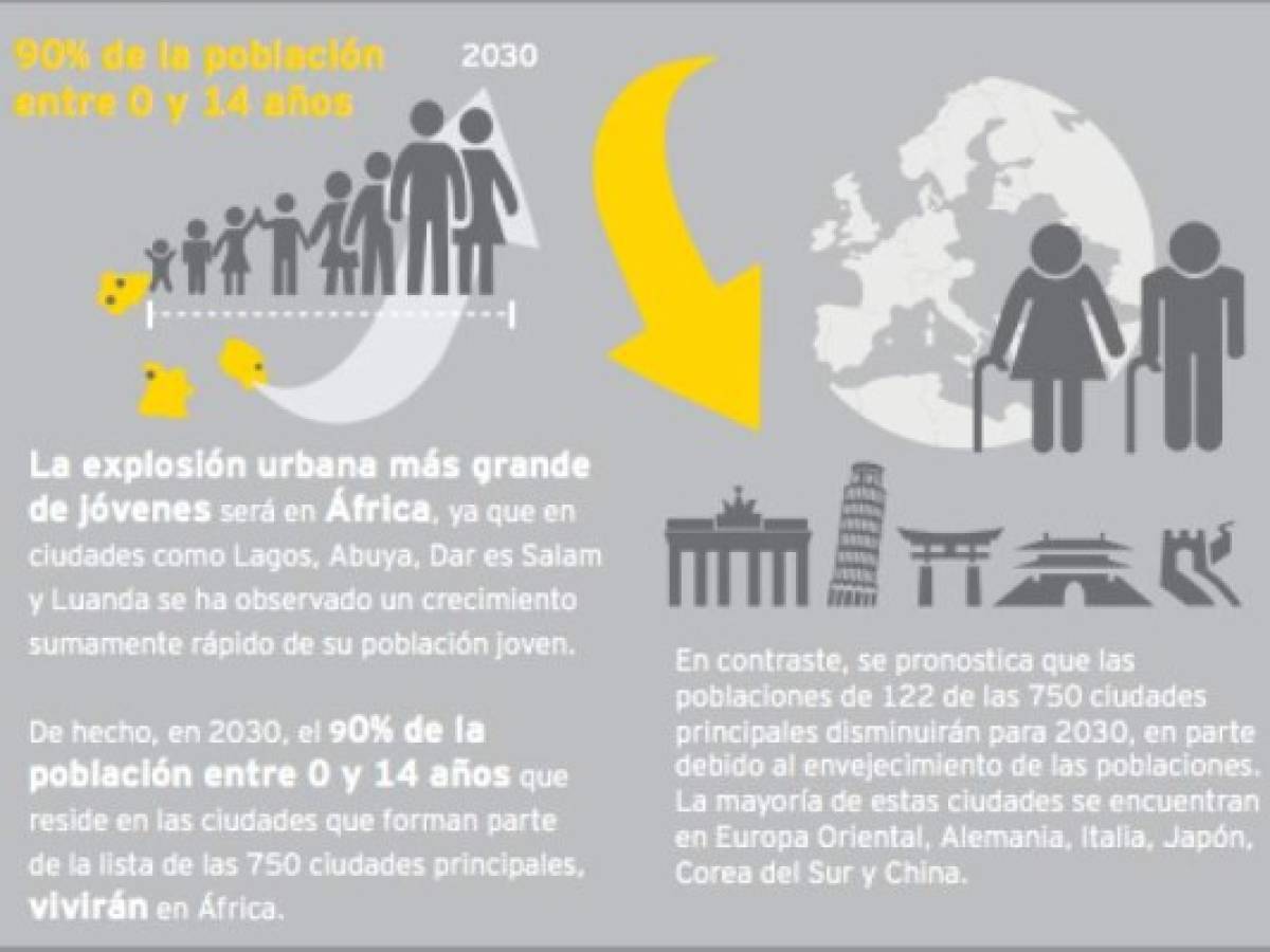 Foto: Estrategia y Negocios