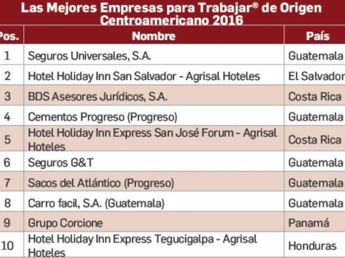 Colaboradores felices: más que un buen negocio