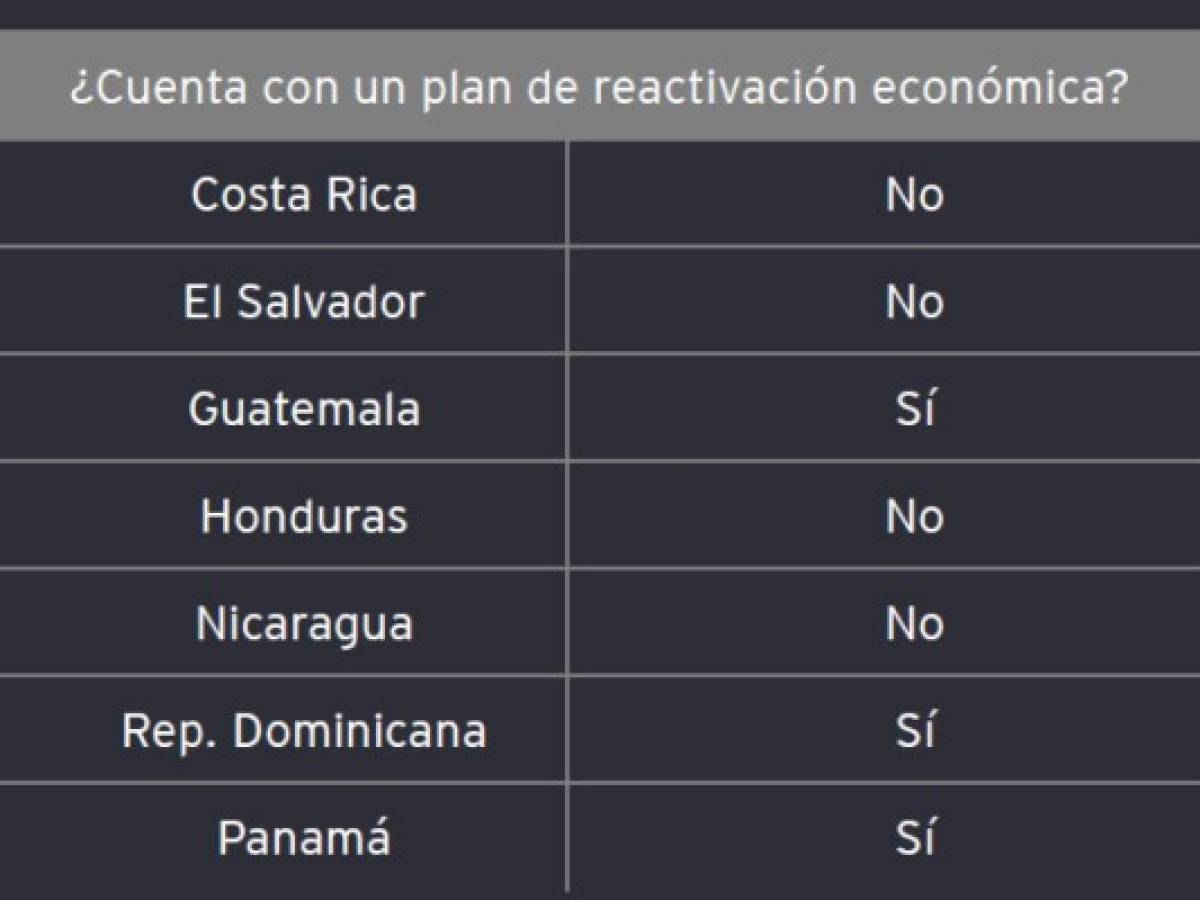 Recuperación económica de Centroamérica es desigual, pero potenciada por el comercio