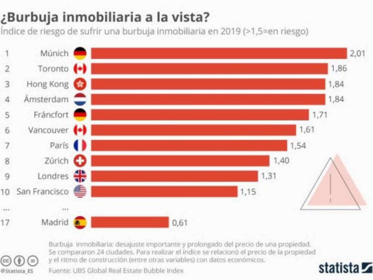 Foto: Estrategia y Negocios