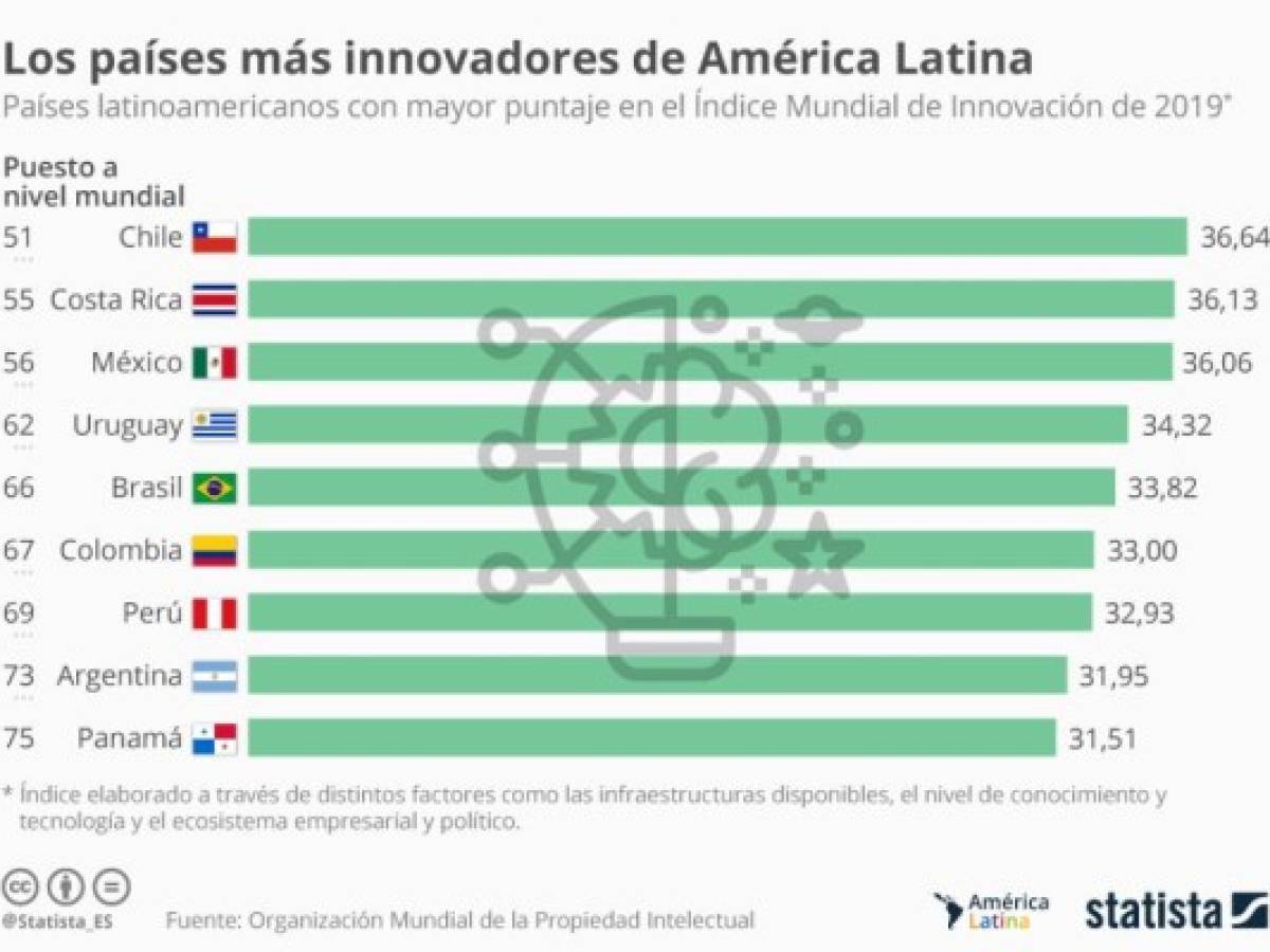 Foto: Estrategia y Negocios