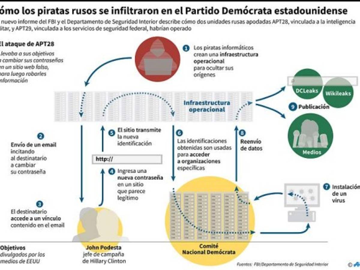 Foto: Estrategia y Negocios