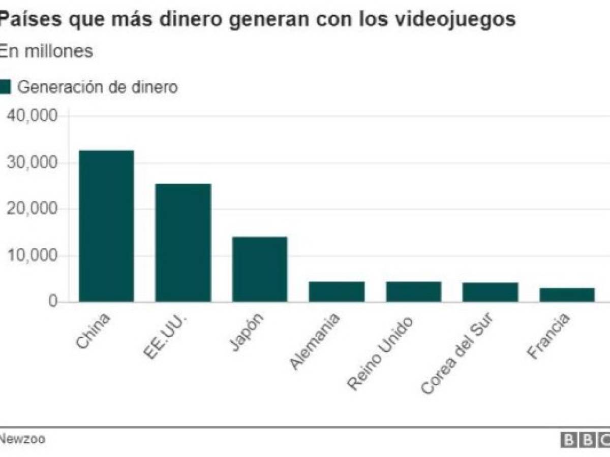 Foto: Estrategia y Negocios