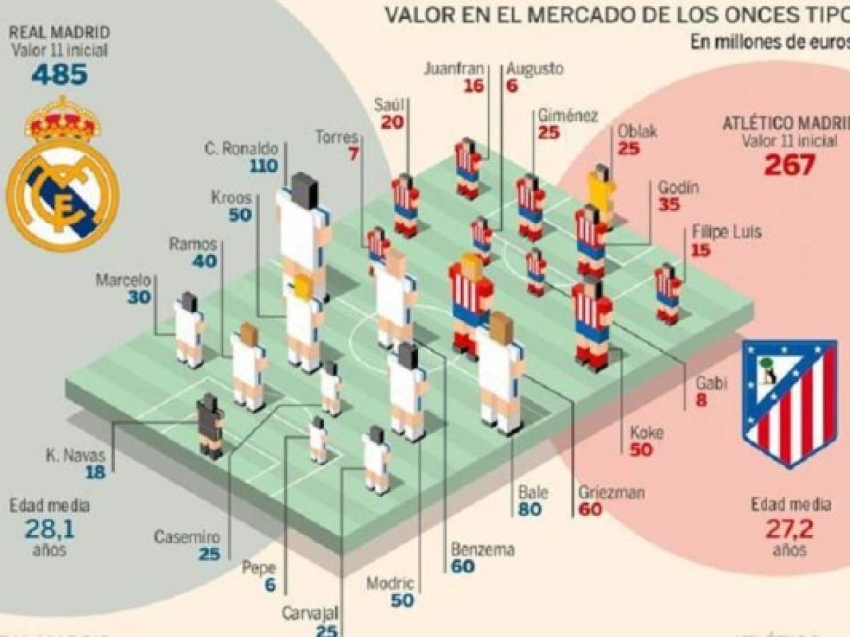 Foto: Estrategia y Negocios