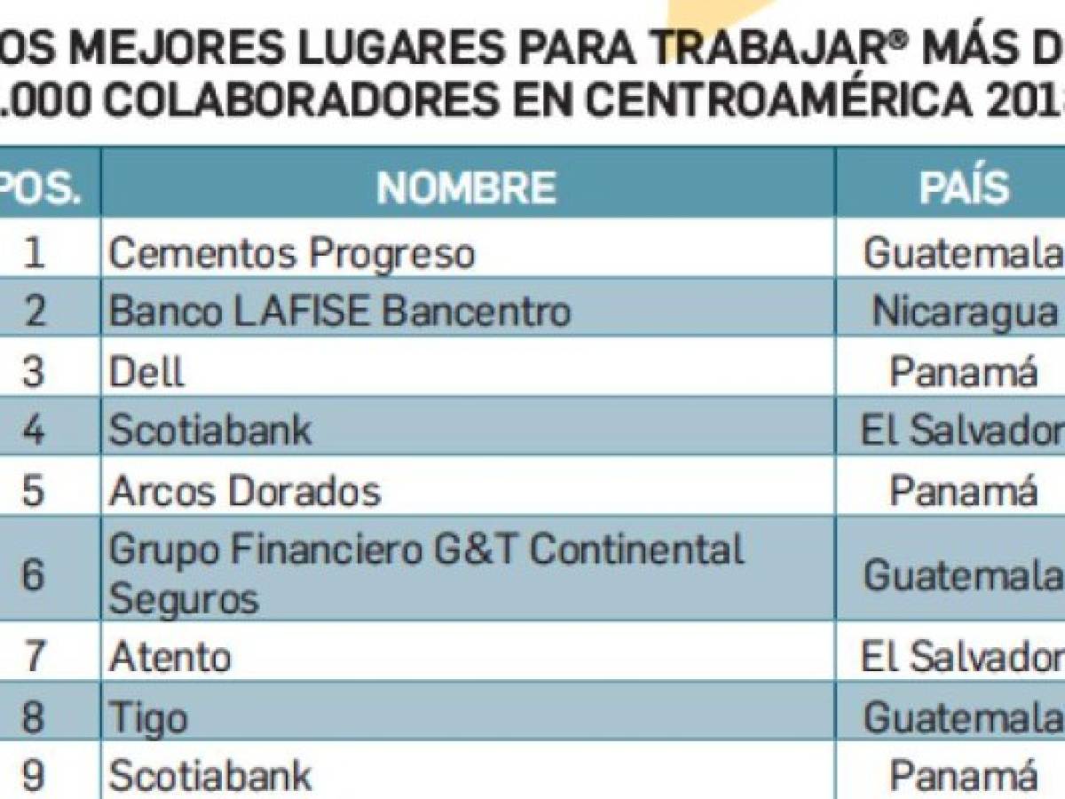 Foto: Estrategia y Negocios