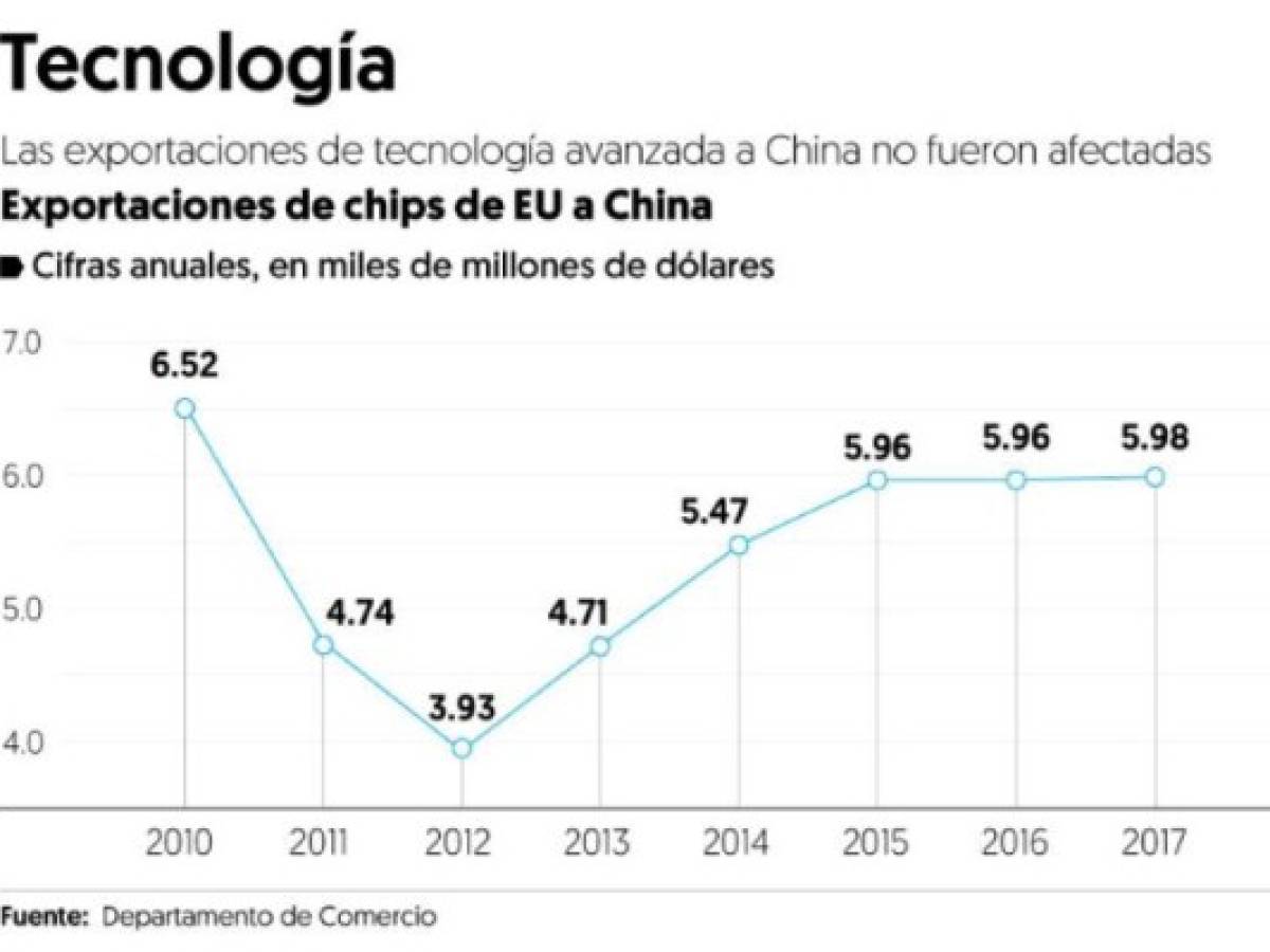 Foto: Estrategia y Negocios