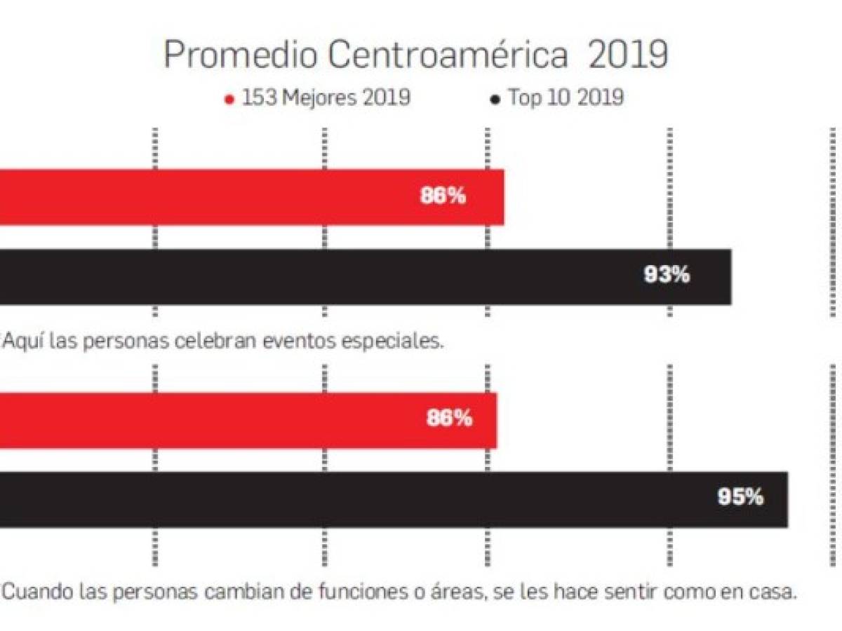 Foto: Estrategia y Negocios