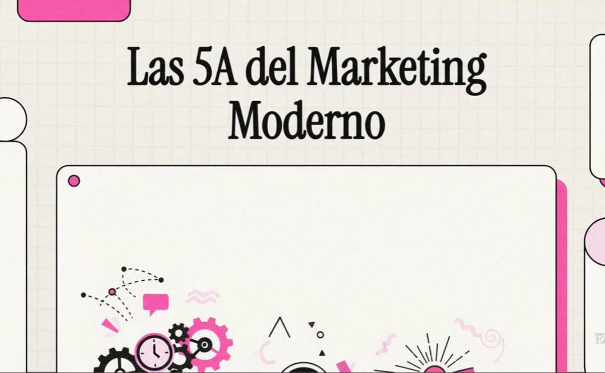 Las 5A del Marketing moderno