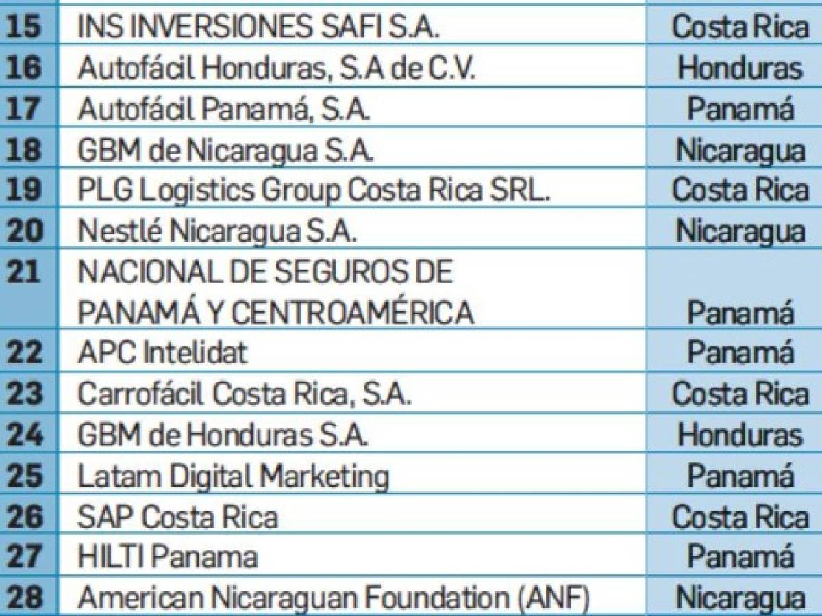 Foto: Estrategia y Negocios