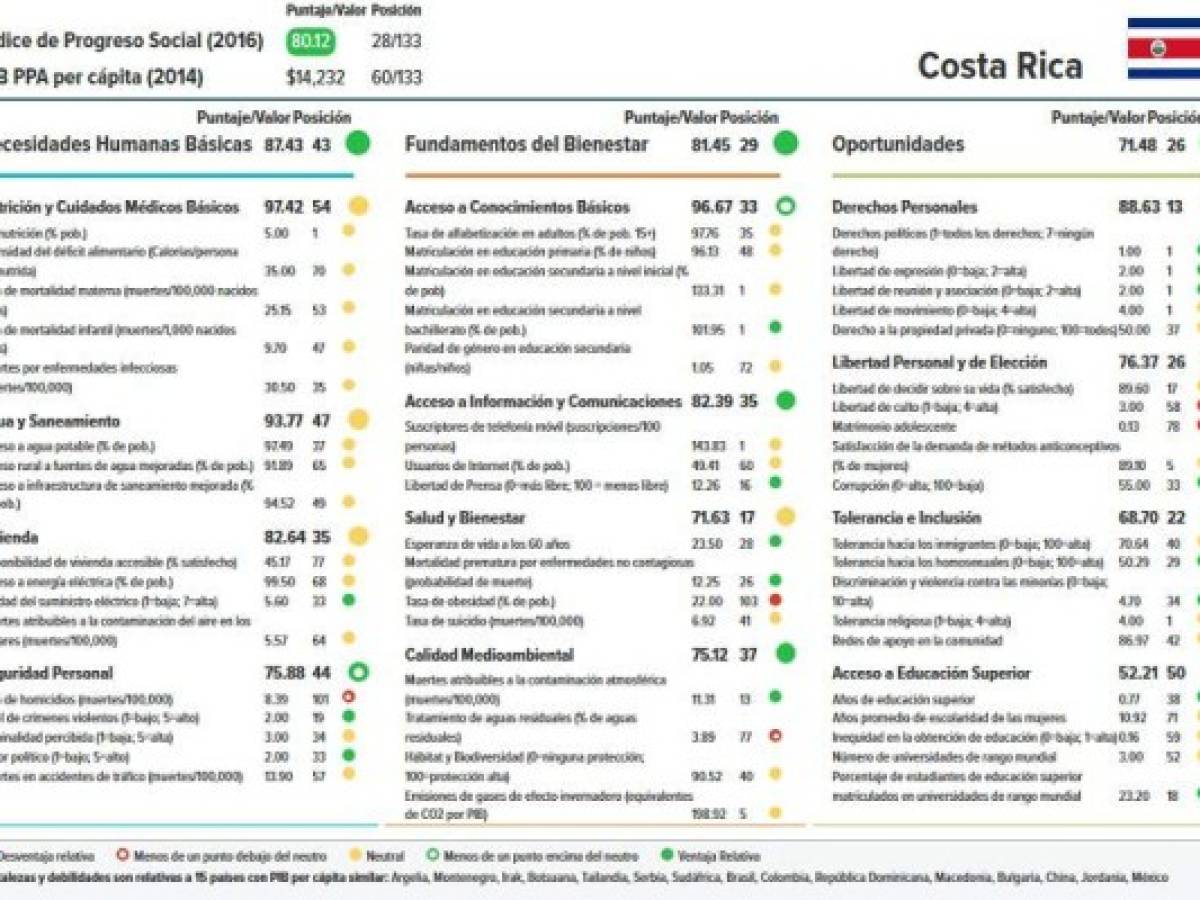 Foto: Estrategia y Negocios