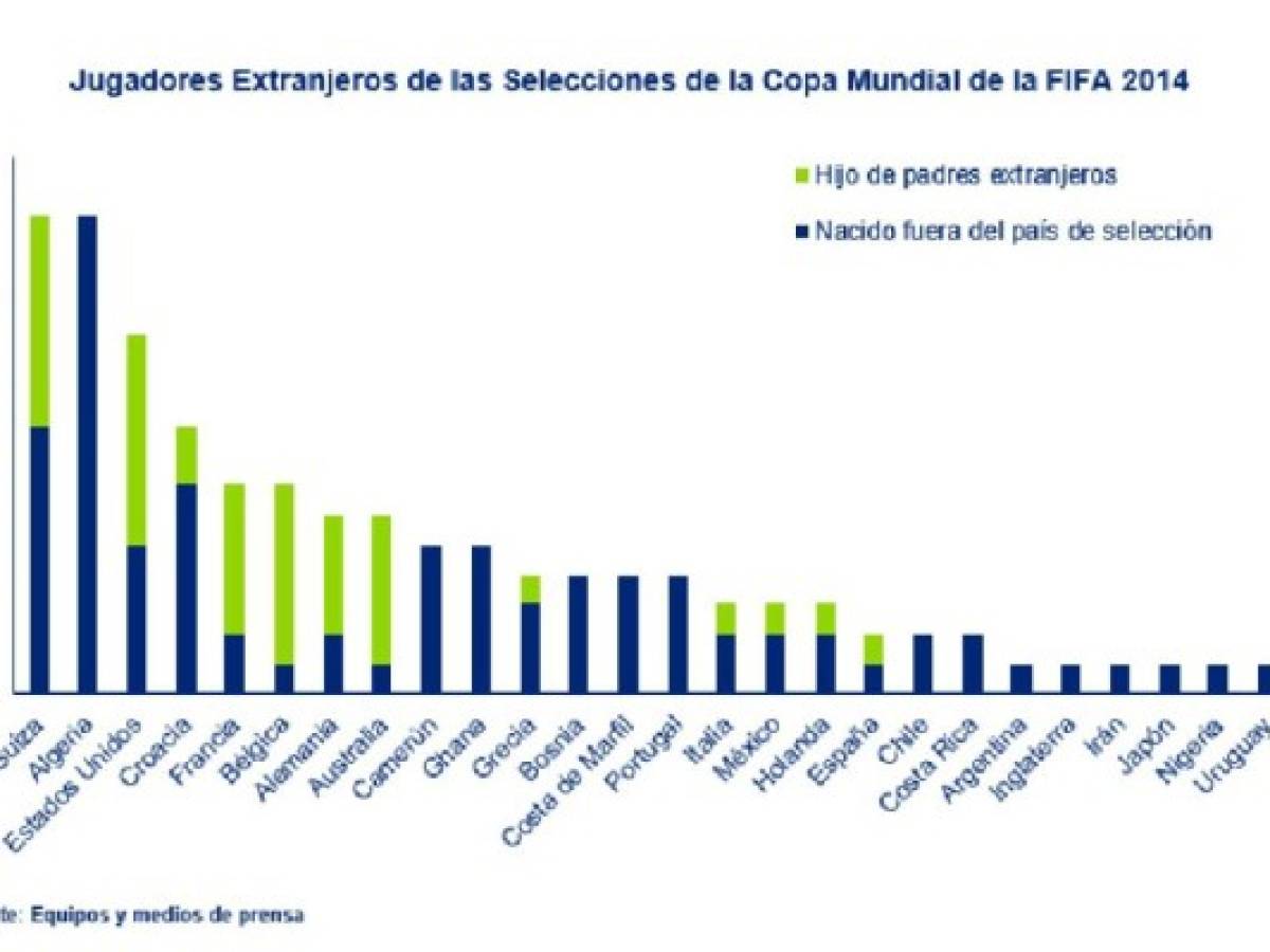 Brasil 2014, el Mundial de los migrantes