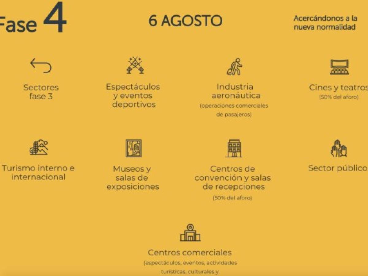 El Salvador: ¿Qué empresas operarán en la apertura económica del 16 de junio?