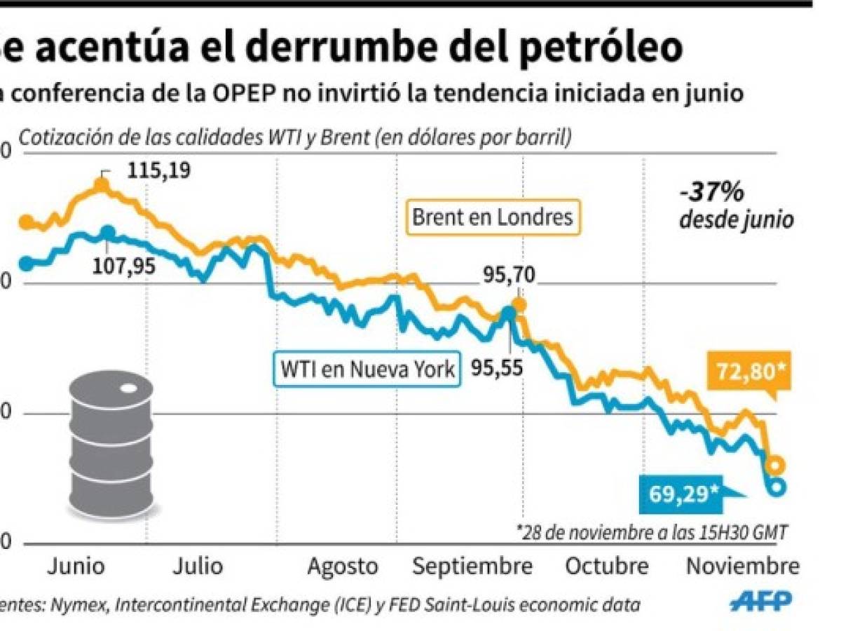Precio del petróleo: el hundimiento