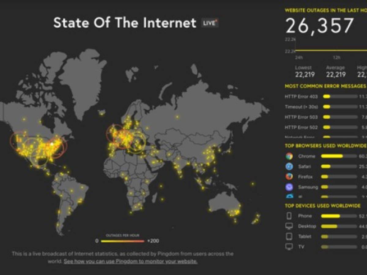 Bancos, juegos en línea y decenas de sitios web se caen por una falla global