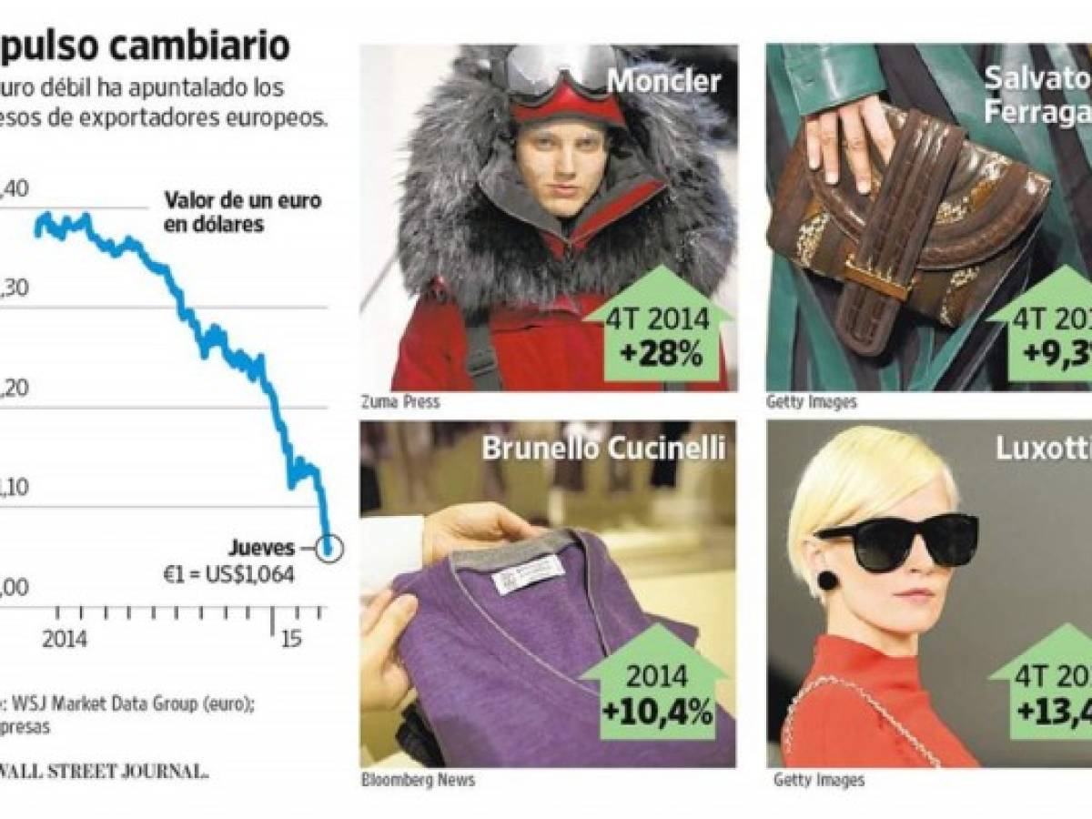 Caída del euro anima a las firmas europeas y golpea a las de EE.UU.