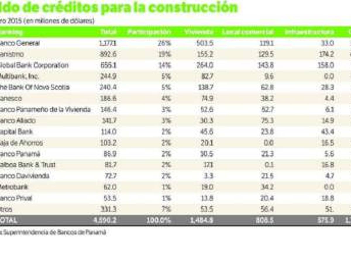 Foto: Estrategia y Negocios