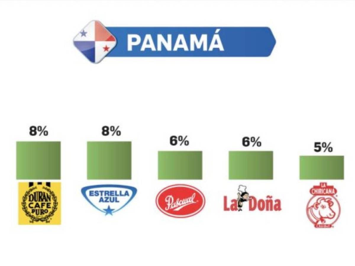 Foto: Estrategia y Negocios