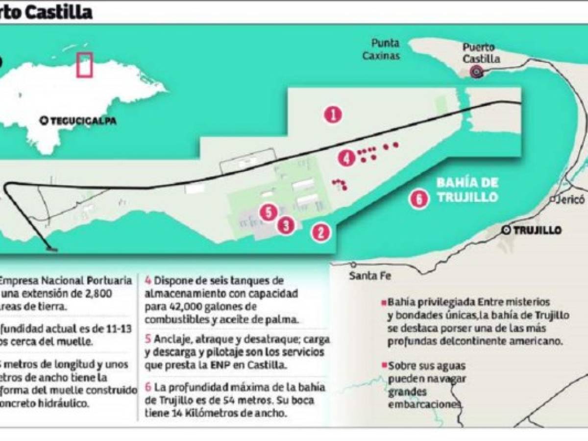 Honduras: invertirán US$548 millones en Puerto Castilla