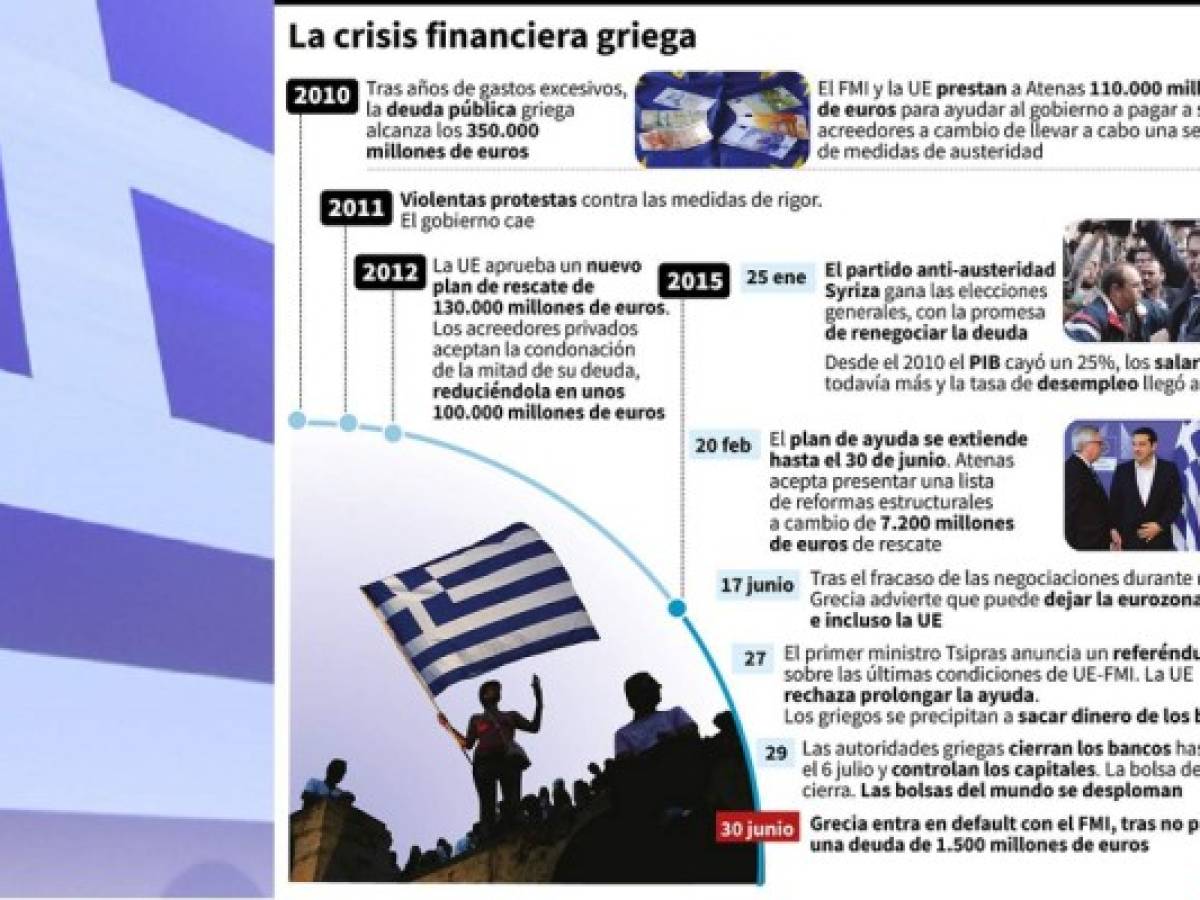 Moody's rebaja nota de Grecia, FMI pide 'comportamiento adulto” de los griegos