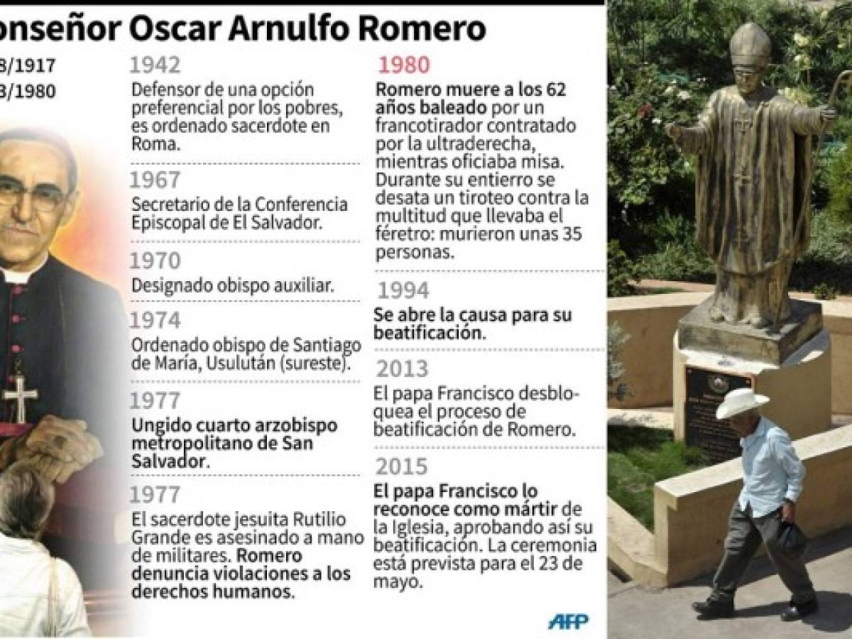 Ciudad natal de Monseñor Romero se viste de fiesta