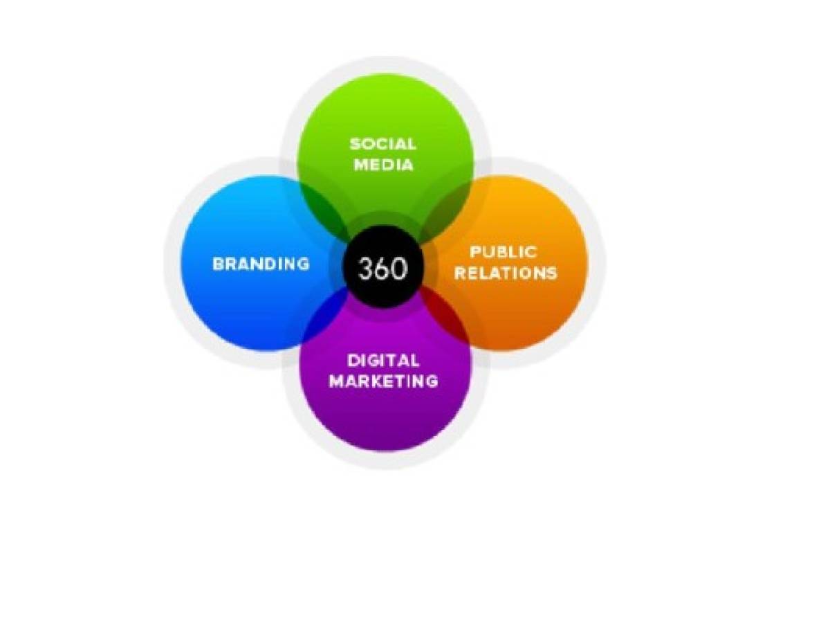 Marketing 360: conecta con tu cliente