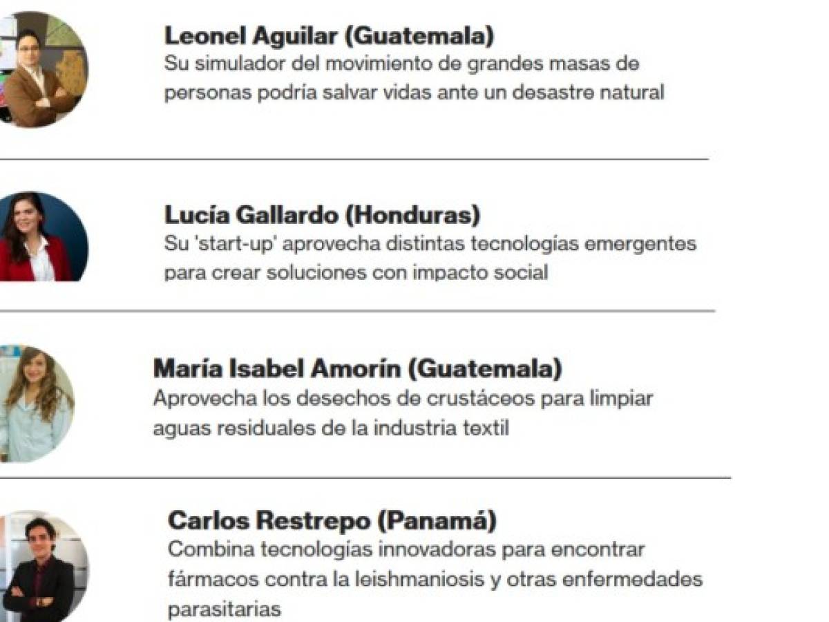 Estos son los centroamericanos más innovadores de 2019, según MIT