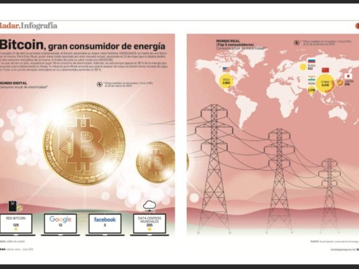 Estrategia y Negocios. Portada 258