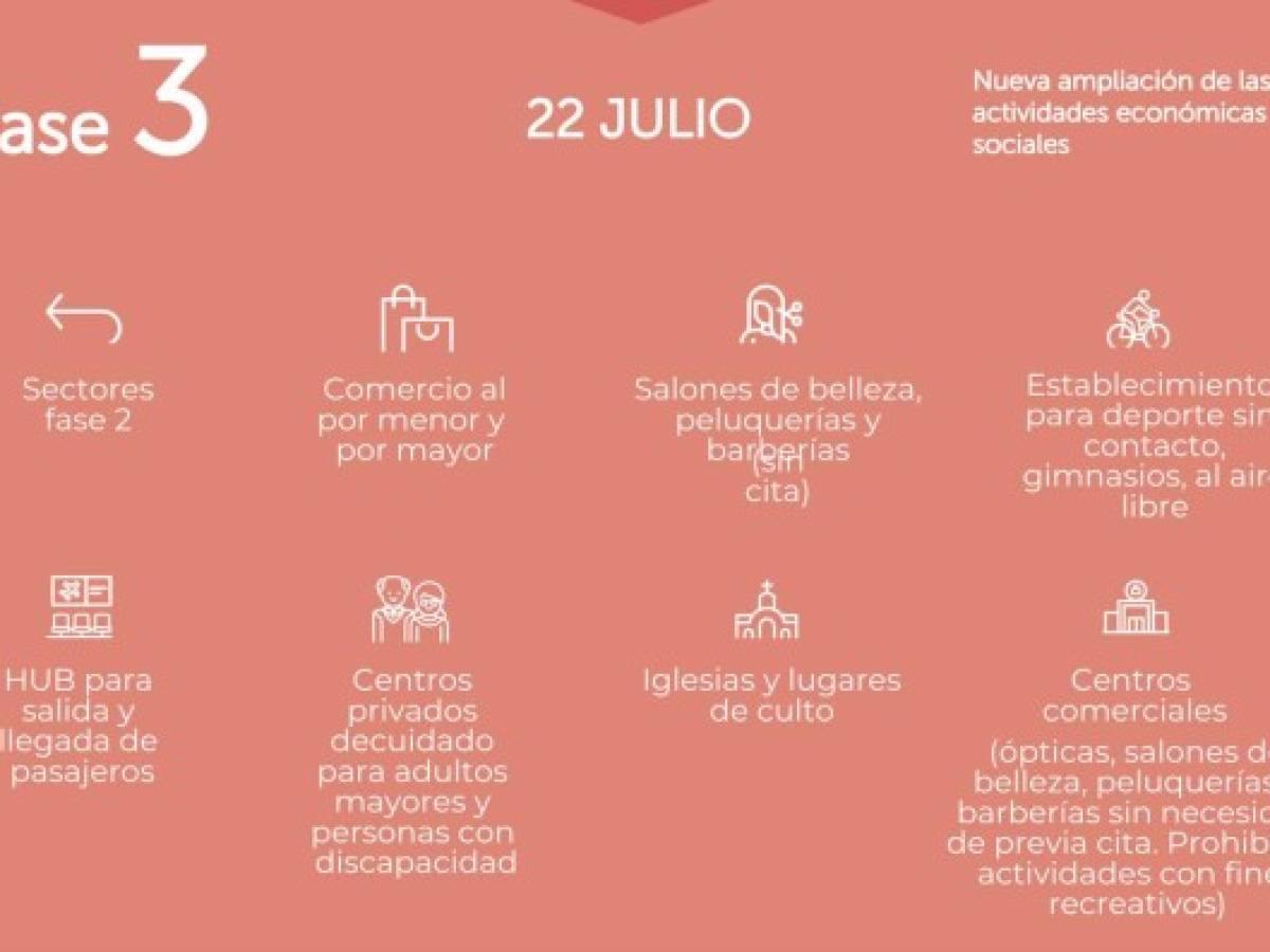 El Salvador: ¿Qué empresas operarán en la apertura económica del 16 de junio?