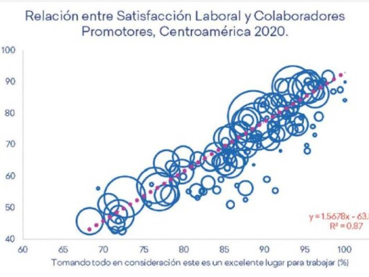 Foto: Estrategia y Negocios