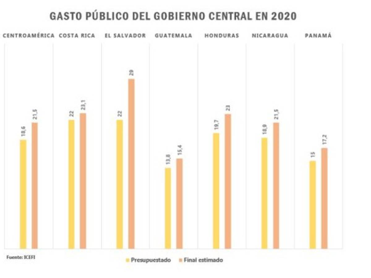 Foto: Estrategia y Negocios