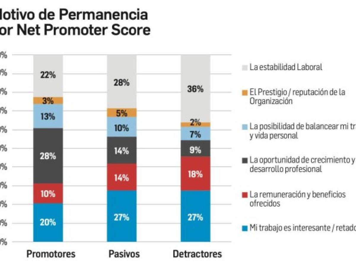 Los Mejores Lugares para Trabajar® en Biotecnología y Farmacéutica 2021 en Centroamérica y Caribe