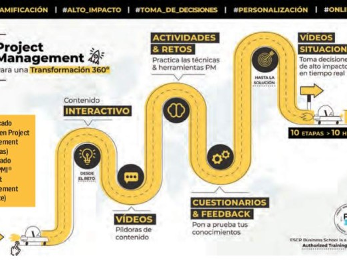 Foto: Estrategia y Negocios