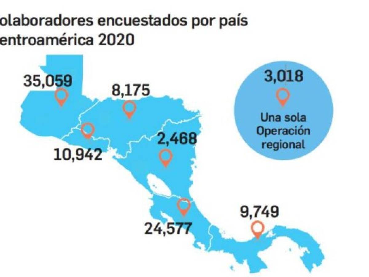 Foto: Estrategia y Negocios