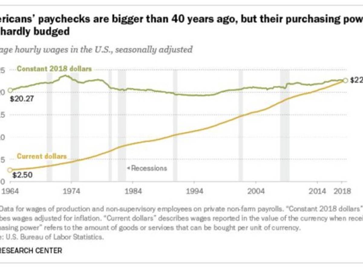 Foto: Estrategia y Negocios