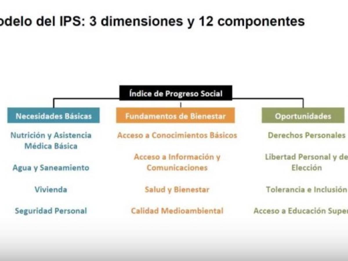 Foto: Estrategia y Negocios